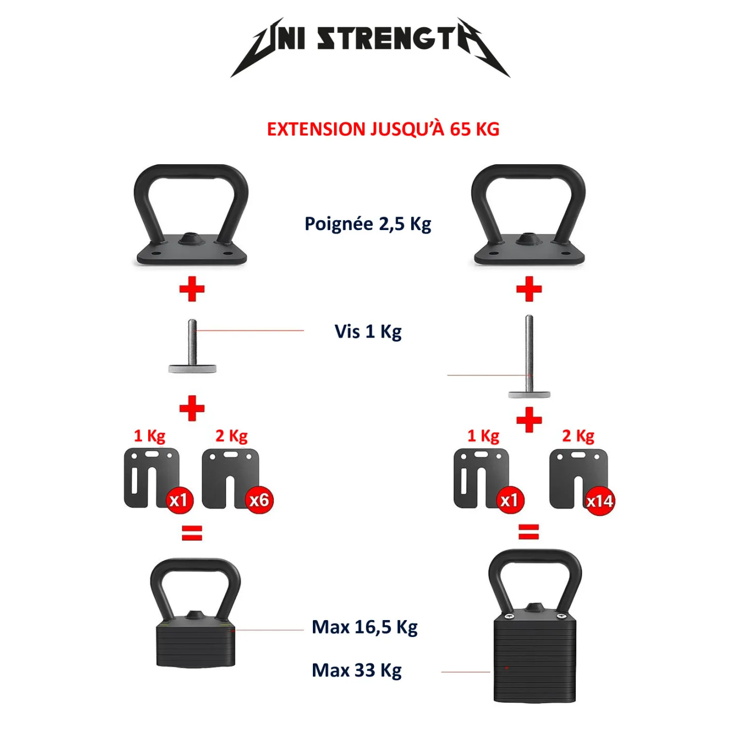 Pack de Mancuernas Ajustables 100 % Acero, 4 a 53 kg + Soporte + Kettlebell - vista 10