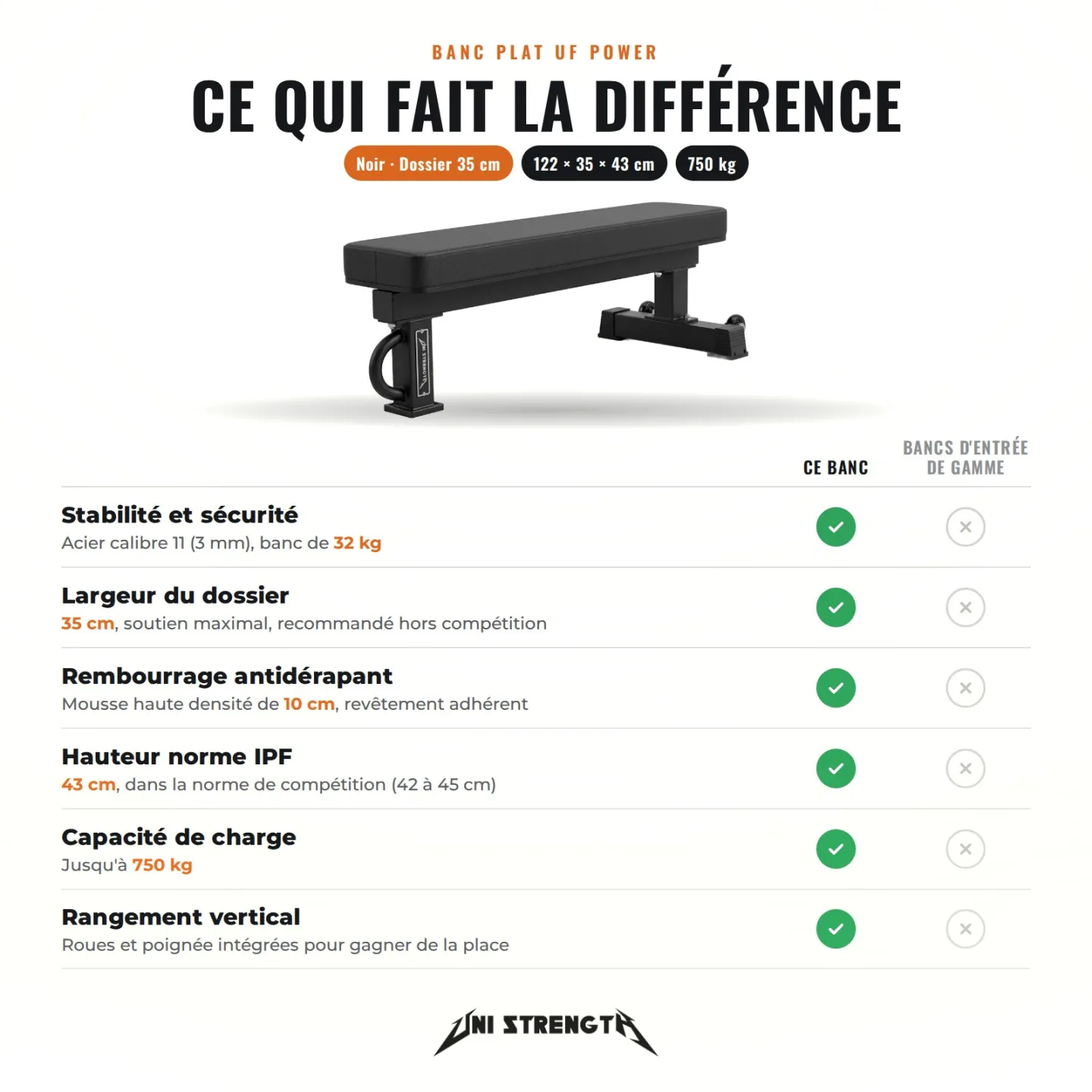 Hantelbank Breit (30 oder 35 cm) - UF Power Bench - Ansicht 8