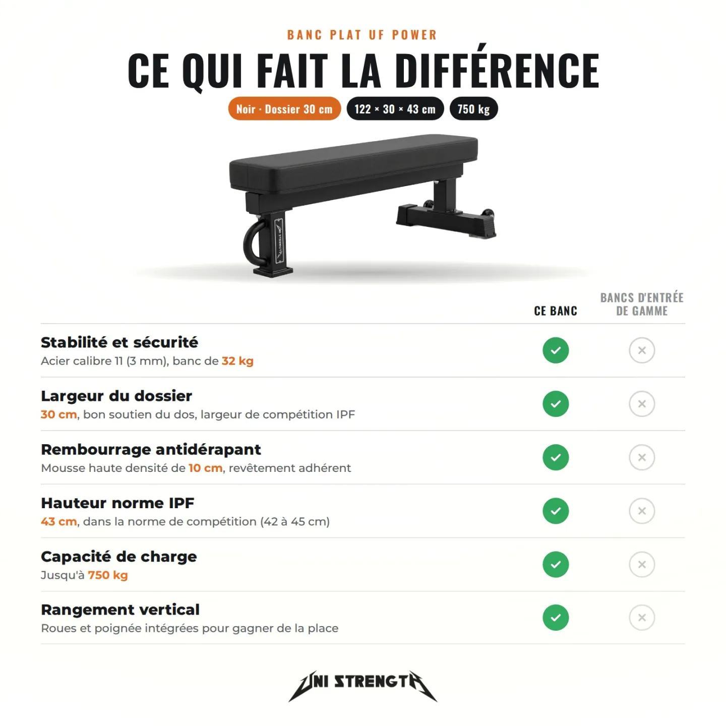 Panca pesi larga (30 o 35 cm) - UF Power Bench - vista 9