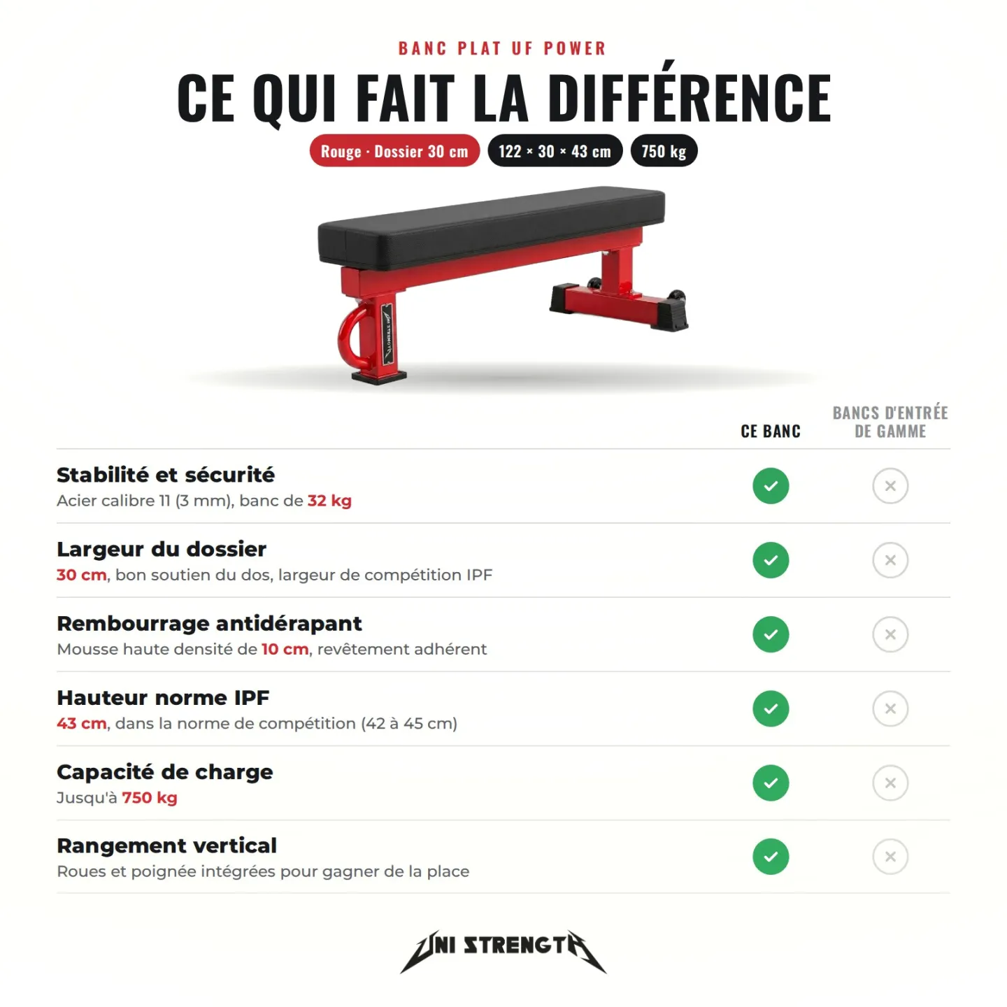 Banco de pesas ancho (30 o 35 cm) - UF Power Bench - vista 10