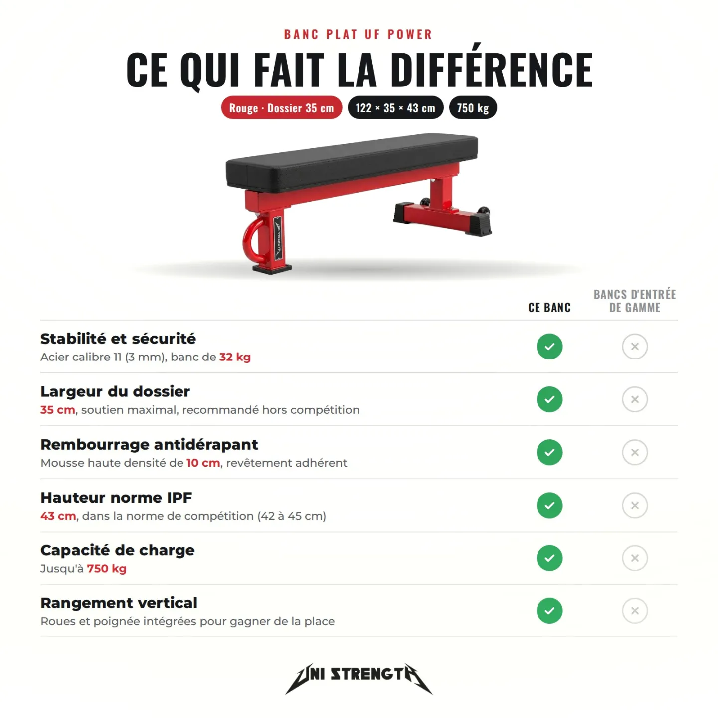 Wide Weight Bench (30 or 35 cm) - UF Power Bench - view 11