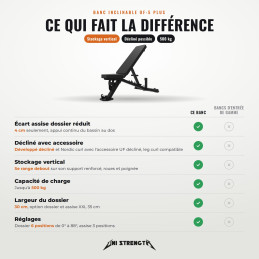 Banc de musculation inclinable - UF-5 Plus avec stockage vertical