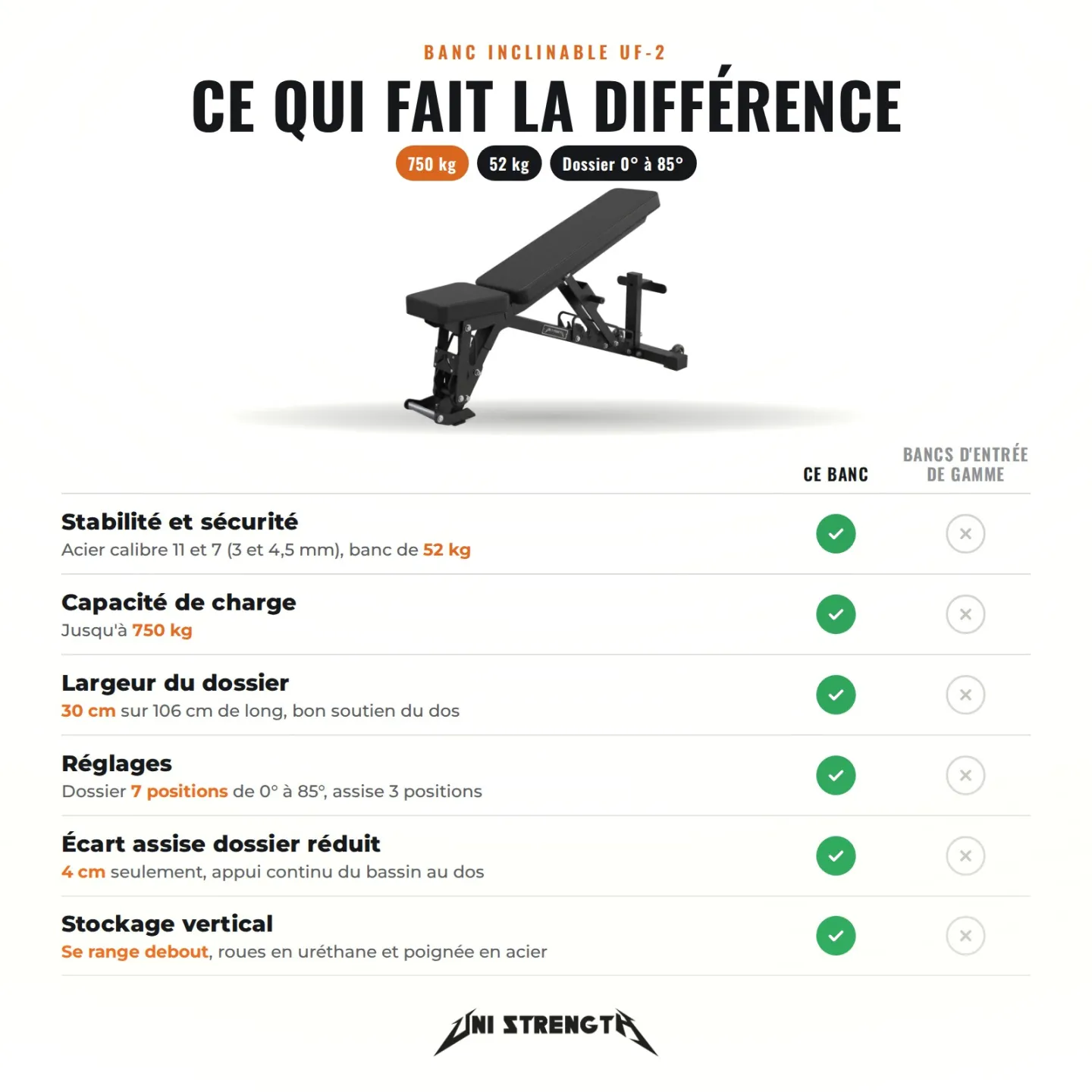 Tilt Body Bench - UF-2 Rugged and Versatile - view 5