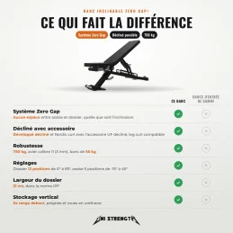 Banc Inclinable musculation Zero Gap +