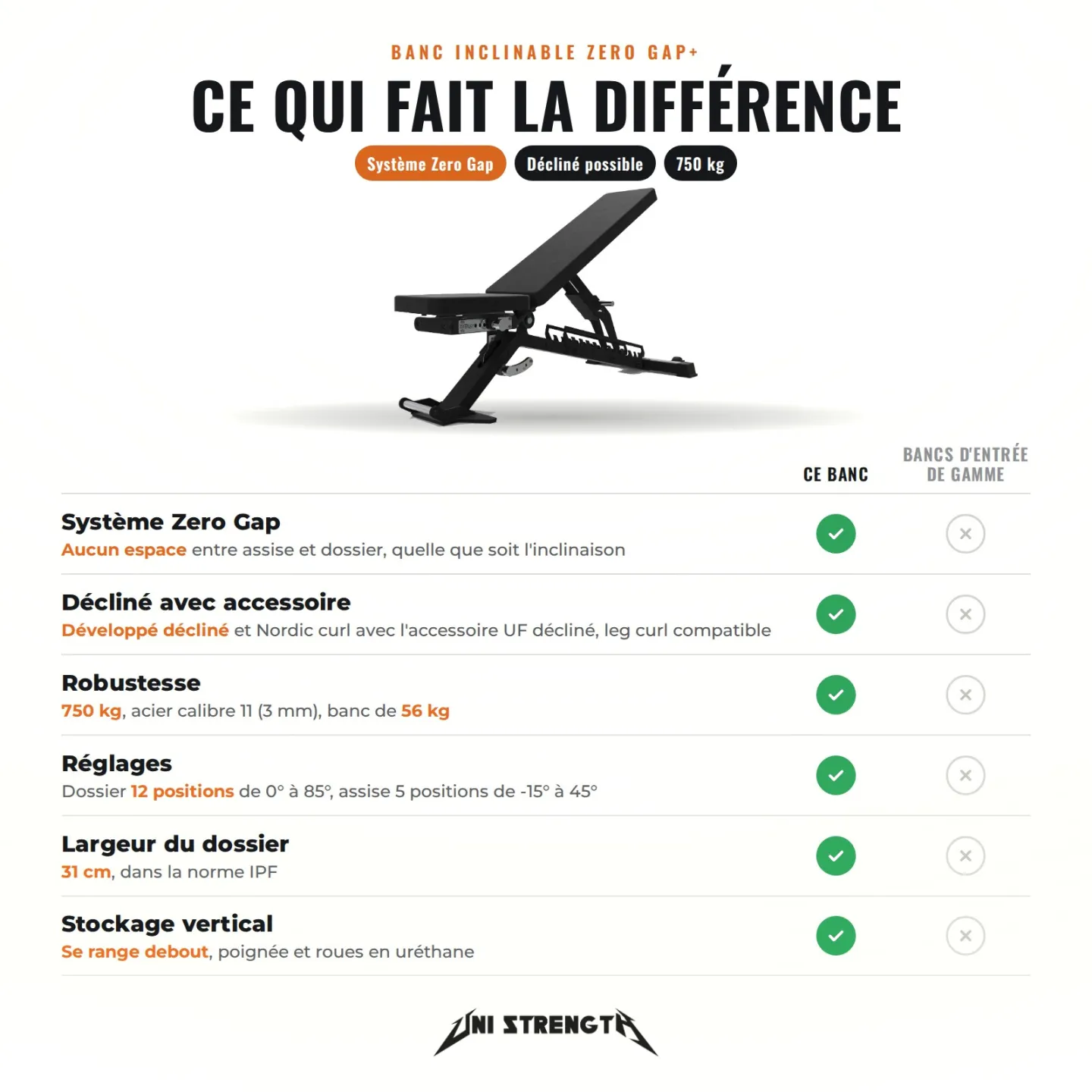 Adjustable Bench, Zero Gap+ Weight Bench - view 6