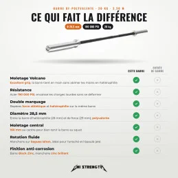 Bilanciere UF-Polyvalente 20 kg, 2,20 m, vista d'insieme