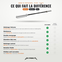 Barre UF-Polyvalente 20 kg, 2,20 m, vue d'ensemble