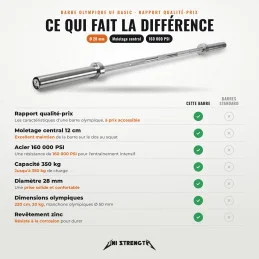 Barre Olympique 50 mm — UF Basic Center Knurl