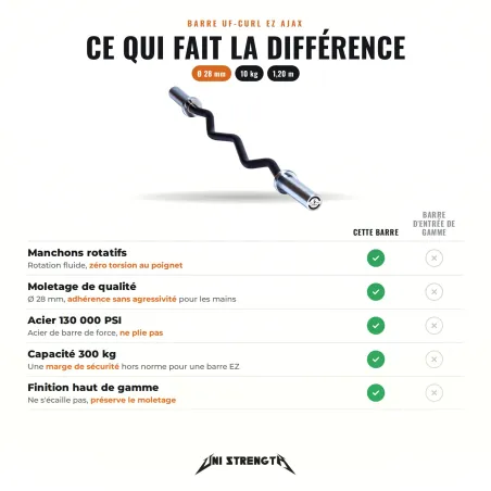 Barre EZ olympique 1,20 m UF-Curl Ajax, curl biceps et triceps - vue 2