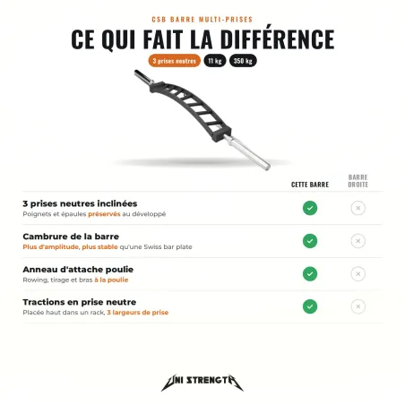 CSB Barre - Multi Grip - vue 2