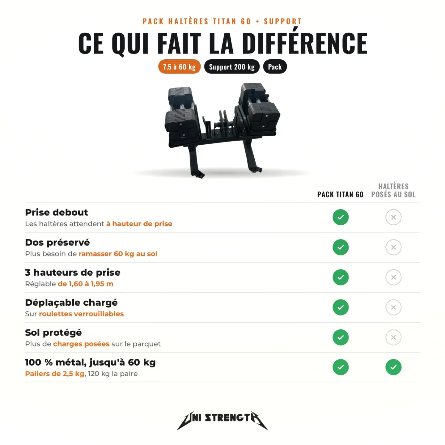 Pack Haltères Réglables Titan 60 + Support - 7,5 à 60 kg - vue 4