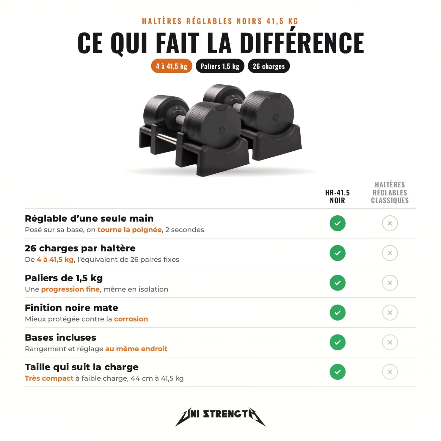 Haltères Réglables Noirs 41,5 kg - Paire - Paliers 1,5 kg - vue 2