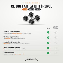 Pair of Adjustable Dumbbells 2-32 kg - 2 kg increments