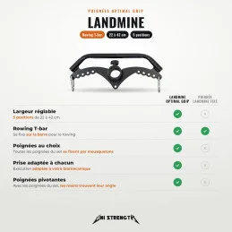 Adjustable landmine handle for T-bar row, benefits