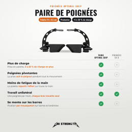 Set de 8 poignées de tirage Optimal Grip type Prime