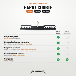Set de 8 poignées de tirage Optimal Grip type Prime