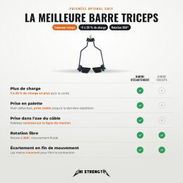 Set de 8 poignées de tirage Optimal Grip type Prime