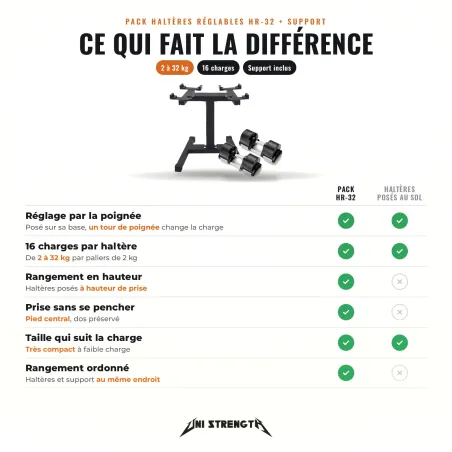 Pack: Coppia di manubri regolabili da 2 a 32 kg - incrementi da 2 kg con supporto - vista 2