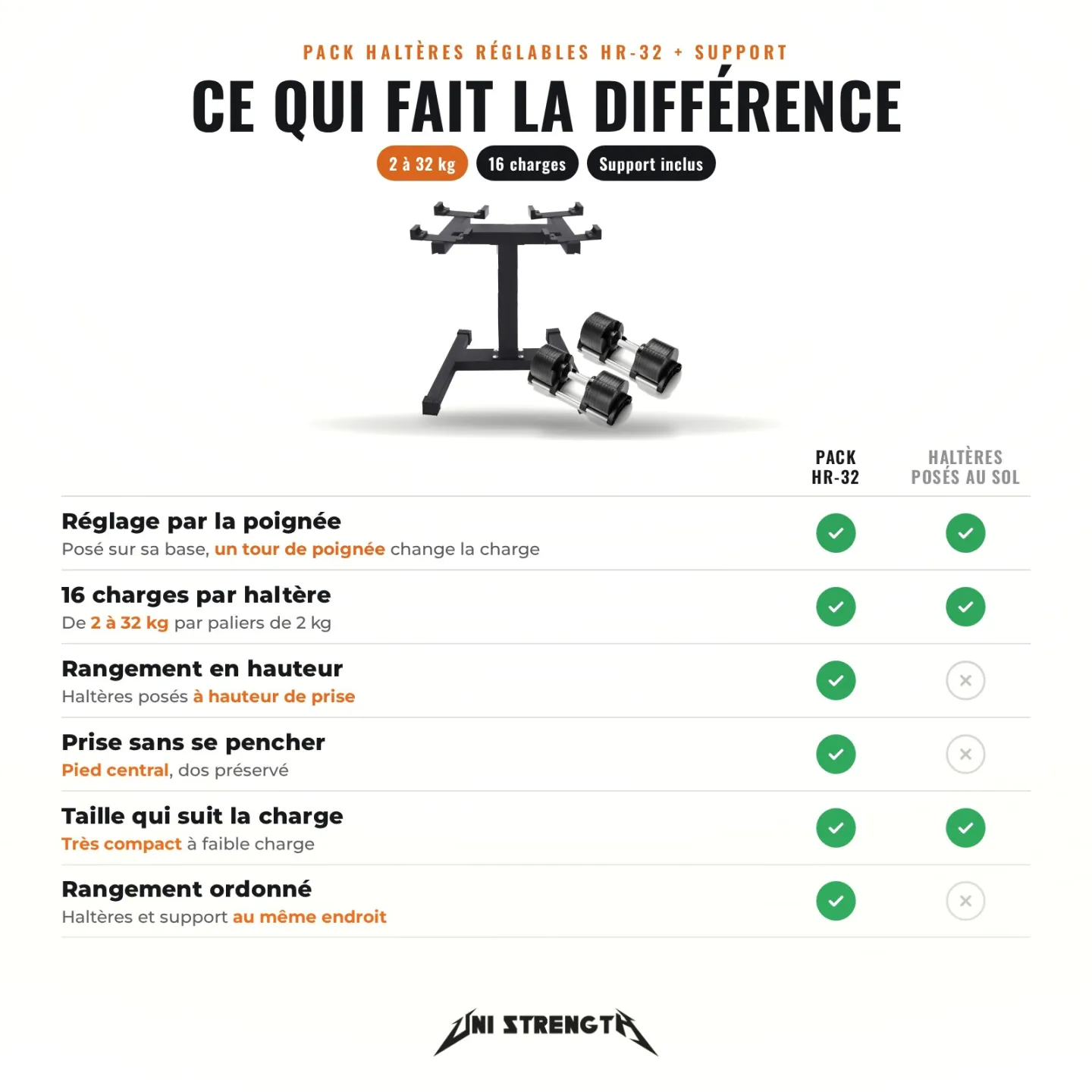 Pack: Par de mancuernas ajustables de 2-32 kg - incrementos de 2 kg con soporte - vista 2