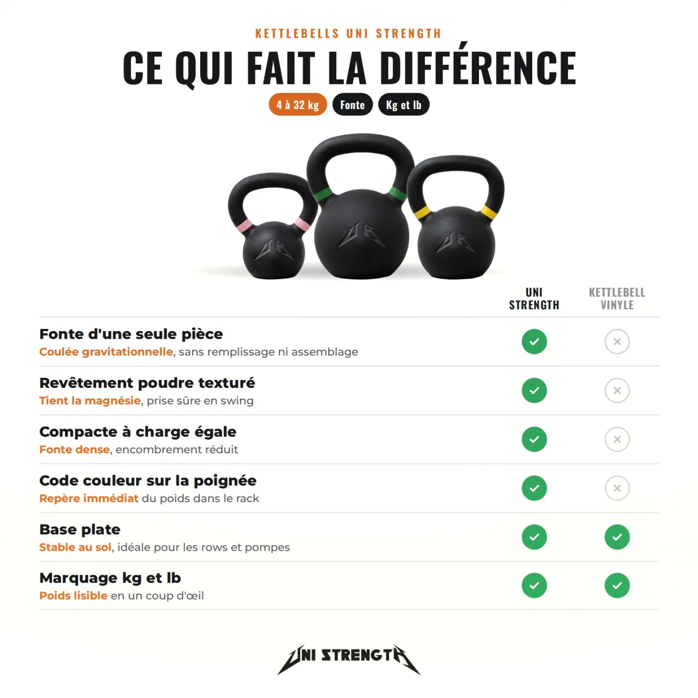 Kettlebell en Fonte 4 à 32 kg, Code Couleur, Cross-training et Hyrox - vue 18
