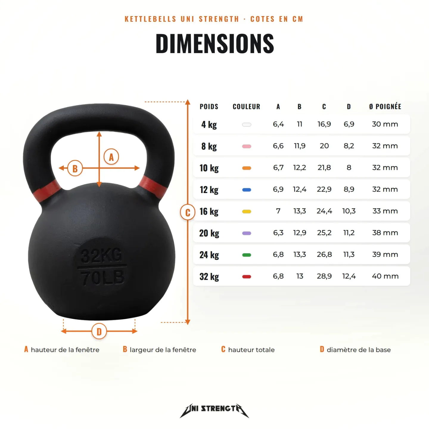 Kettlebell aus Gusseisen 4 bis 32 kg, Farbcodiert, Cross-Training und Hyrox - Ansicht 19