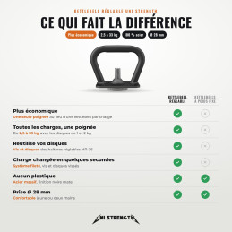 Mango de kettlebell ajustable 100 % acero Uni Strength