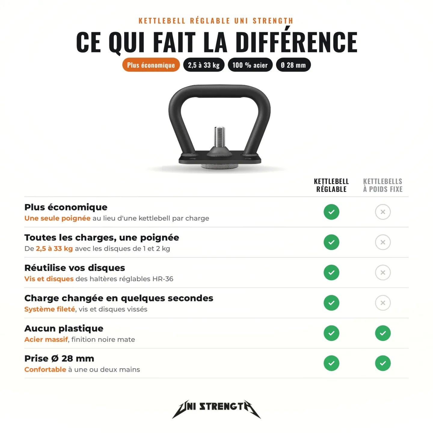 Impugnatura Kettlebell Regolabile 100% Acciaio, da 2,5 a 33 kg, Compatibile Manubri HR-36 - vista 3