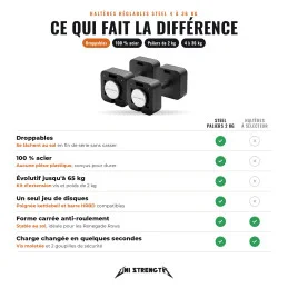 Adjustable Dumbbells | Pair 4 to 36 kg | 100% Steel | 2 kg Increment Adjustment