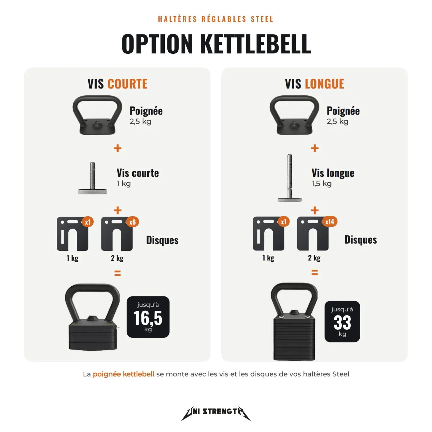 Haltères Réglables | Paire 4 à 36 kg | 100 % Acier | Réglage par paliers de 2 kg jusqu'à 65kg - vue 23