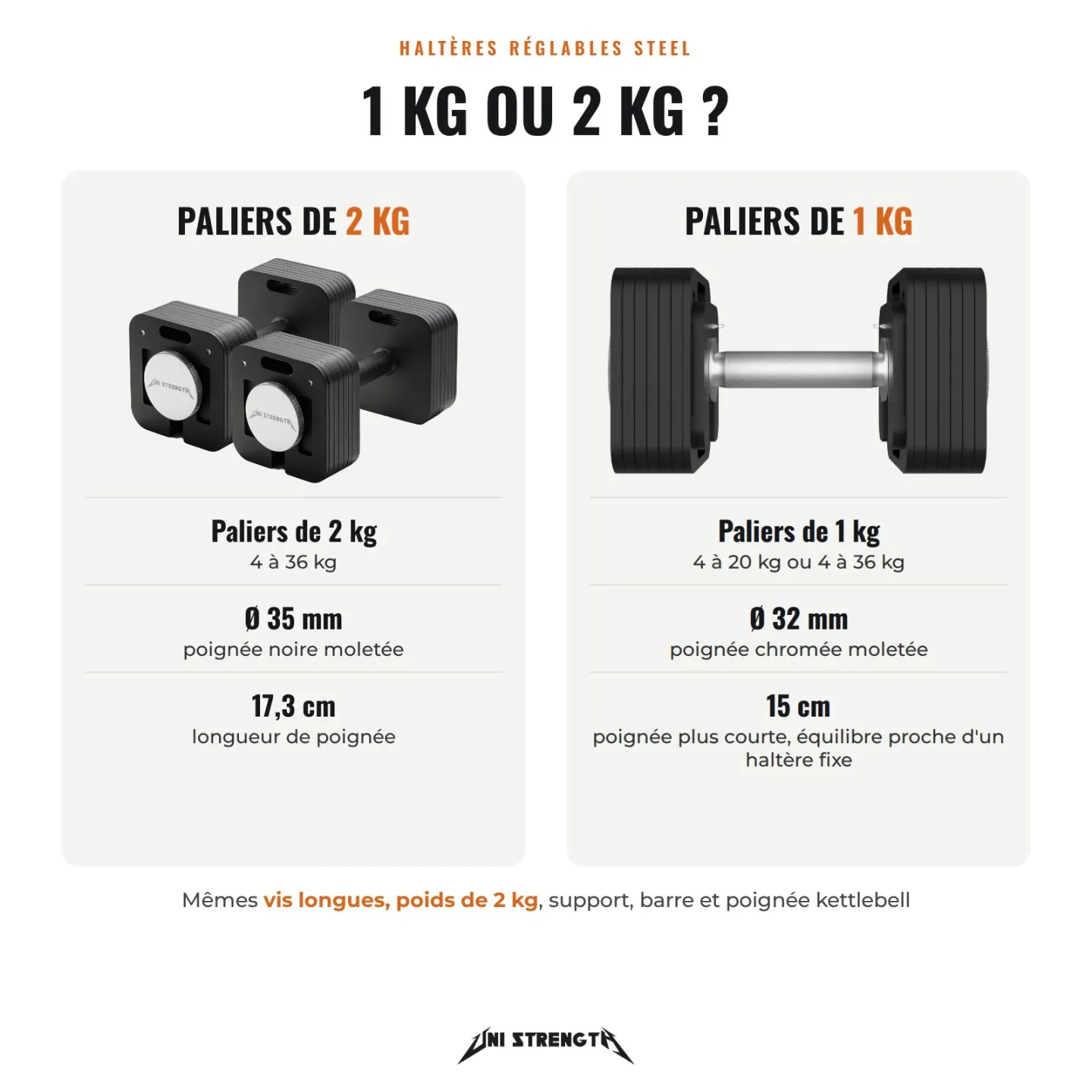 Haltères Réglables | Paire 4 à 36 kg | 100 % Acier | Réglage par paliers de 2 kg jusqu'à 65kg - vue 17