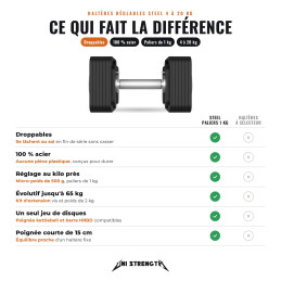 Mancuernas Regulables | Par 4 a 20 kg | 100 % Acero | Incrementos de 1 kg hasta 65 kg