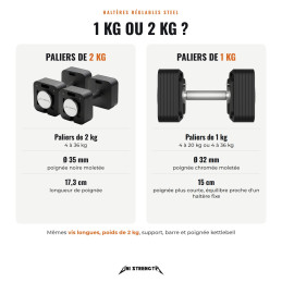 Pack mancuernas ajustables Steel 20 kg + soporte + asa kettlebell + barra HRBD