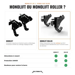 Monolift CS-1 ou Monolift Roller, comparatif