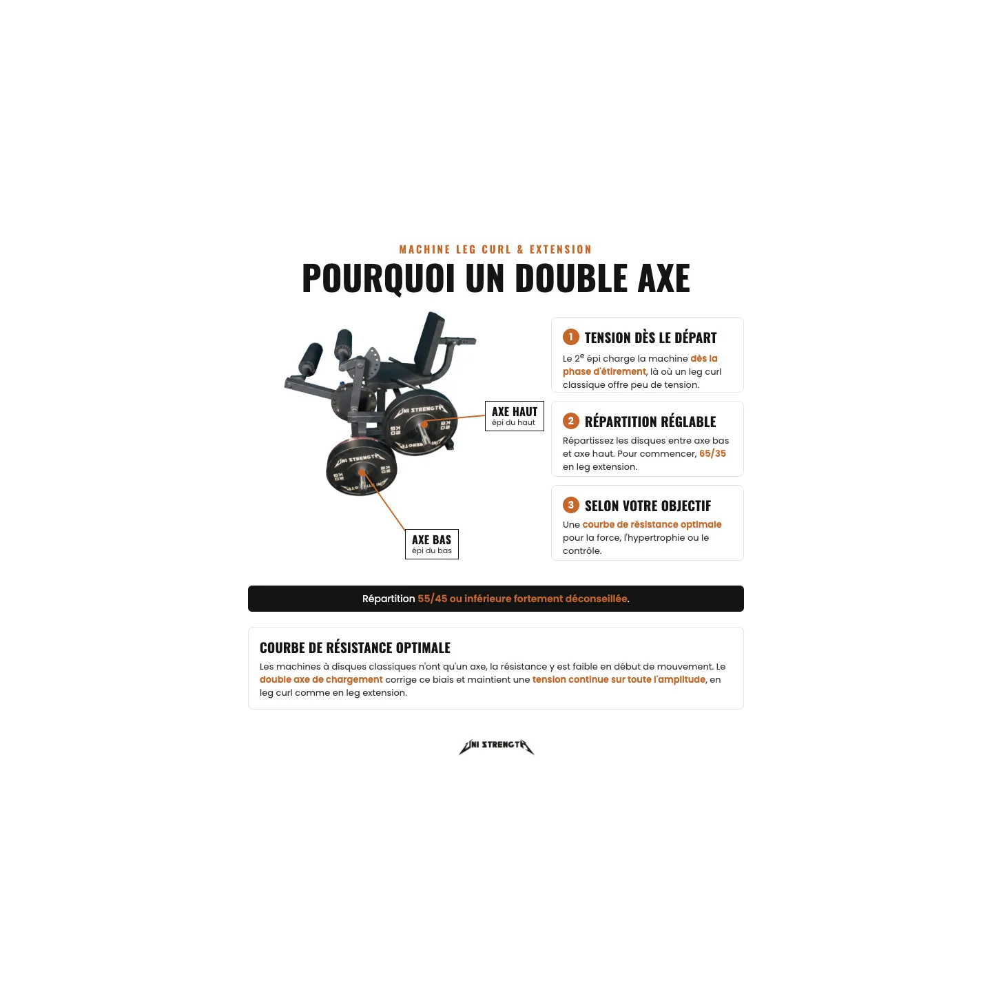 Machine Leg Curl & Extension Assis - vue 3