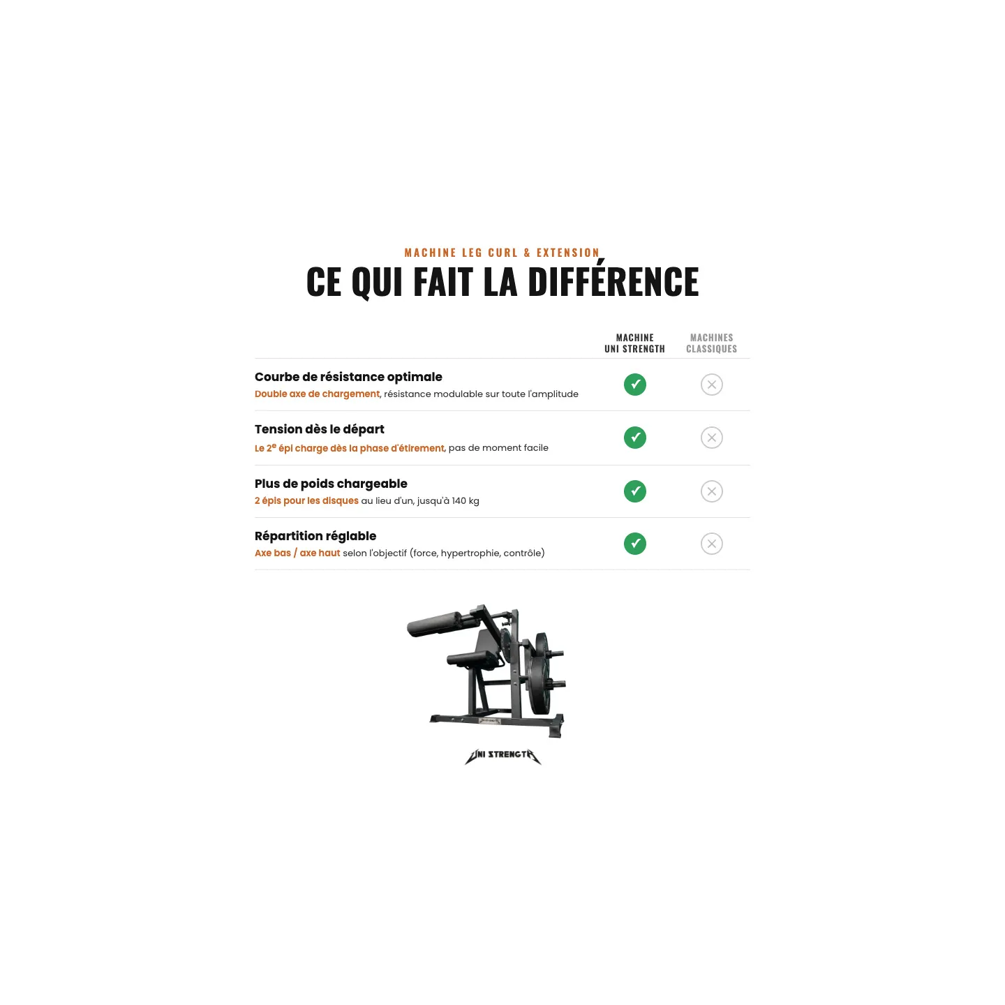 Machine Leg Curl & Extension Assis - vue 5