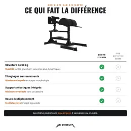 What sets the Uni Strength GHD apart, 68 kg, 13 adjustments, band pegs, wheels