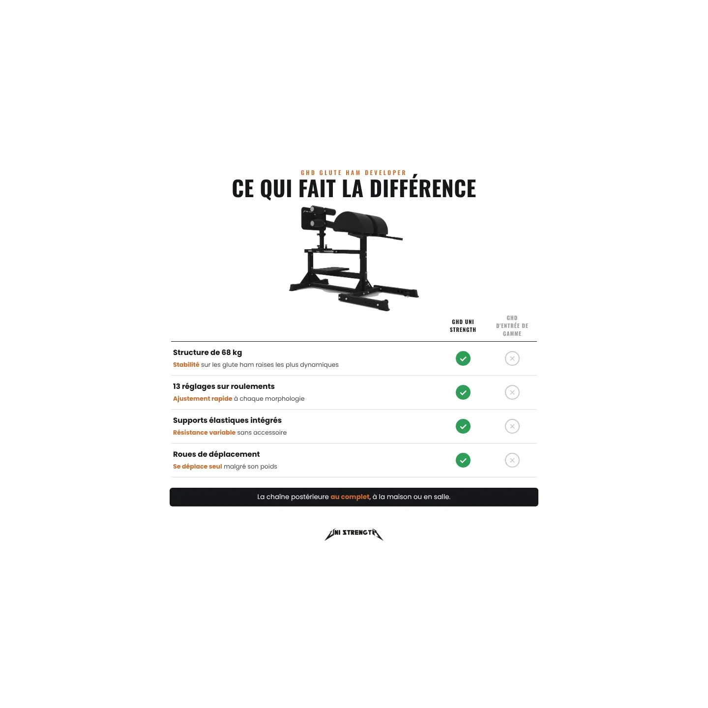 GHD Glute Ham Developer Uni Strength, 13 regolazioni - vista 5
