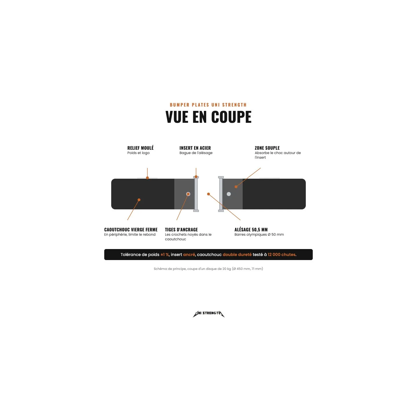 Disques Bumper Plates | Lot de 2 Poids Bumper de 5kg à 25kg - vue 33