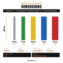 Bumper plates Uni Strength, dimensiones