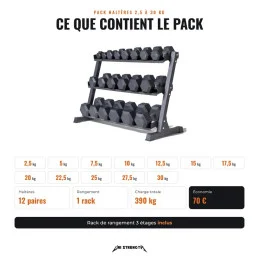 Contenu du pack haltères hexagonaux 2,5 à 30 kg, 12 paires et 1 rack de rangement