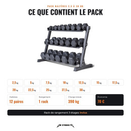 Contenido del pack de mancuernas hexagonales de 2,5 a 30 kg, 12 pares y 1 soporte