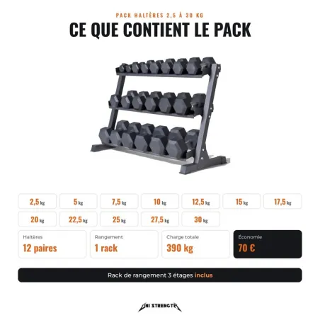 Pack haltères hexagonaux 2,5 à 30 kg + rack de rangement - vue 2