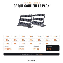Contents of the 2.5 to 50 kg hex dumbbell pack, 20 pairs and 2 storage racks