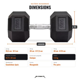 Dimensiones de las mancuernas hexagonales, longitud y diámetro de cabeza de 2,5 a 70 kg