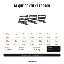 Contents of the 2.5 to 70 kg hex dumbbell pack, 28 pairs and 3 storage racks