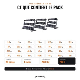 Contenu du pack haltères hexagonaux 2,5 à 70 kg, 28 paires et 3 racks de rangement