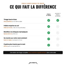 Poulie haute/basse CS-Basic, ce qui fait la différence