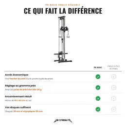 Ce qui fait la différence face à une poulie à pile de poids, prix, réglage au gramme, encombrement