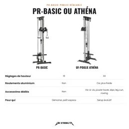 PR-Basic or UF-Athena pulley, 19 or 33 settings, aluminium bearings and accessories