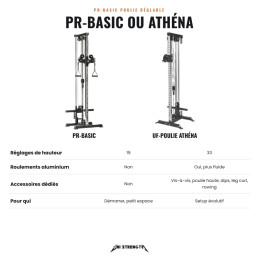 PR-Basic oder UF-Kabelzug Athena, 19 oder 33 Einstellungen, Aluminiumlager und Zubehör